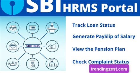 SBI EMS Login Portal Guide .